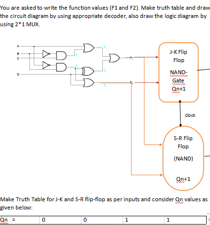 You are asked to write the function values (F1 and F2). Make truth table and draw
the circuit diagram by using appropriate decoder, also draw the logic diagram by
using 2*1 MUX.
J-K Flip
Flop
NAND-
Gate
Qn+1
Clock
S-R Flip
Flop
(NAND)
Qn+1
Make Truth Table for J-K and S-R flip-flop as per inputs and consider Qn values as
given below:
Qn =
1
1

