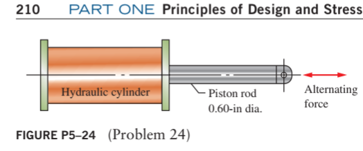 210
PART ONE Principles of Design and Stress
Hydraulic cylinder
- Piston rod
Alternating
force
0.60-in dia.
FIGURE P5-24 (Problem 24)
