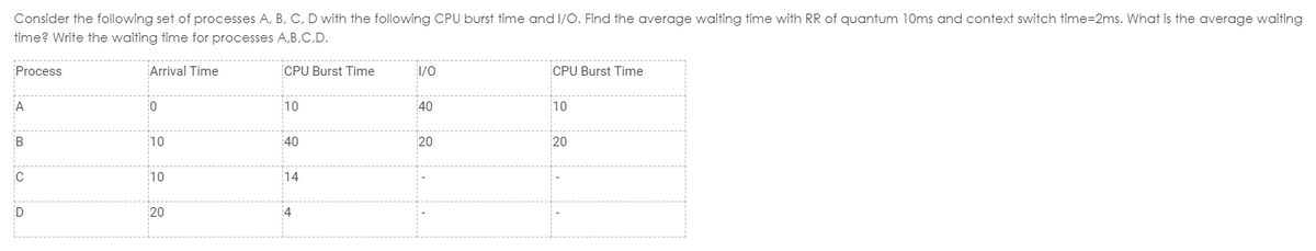 Consider the following set of processes A, B, C, D with the following CPU burst time and I/O. Find the average waiting time with RR of quantum 10ms and context switch time=2ms. What is the average waiting
time? Write the waiting time for processes A,B,C,D.
Process
Arrival Time
CPU Burst Time
1/0
CPU Burst Time
A
10
40
10
B
10
40
20
20
10
14
D
20
4
