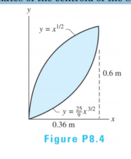 y = x/2.
0.6 m
- y = 2
0.36 m
Figure P8.4
