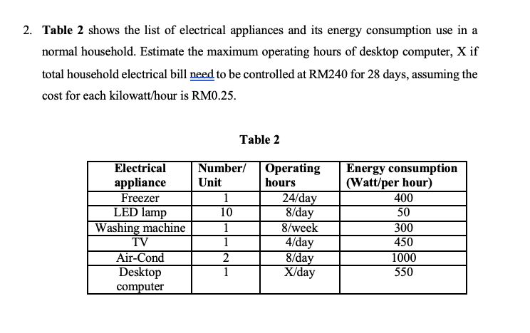 2. Table 2 shows the list of electrical appliances and its energy consumption use in a
normal household. Estimate the maximum operating hours of desktop computer, X if
total household electrical bill need to be controlled at RM240 for 28 days, assuming the
cost for each kilowatt/hour is RM0.25.
Table 2
Electrical
Number/
Operating
appliance
Freezer
LED lamp
Washing machine
Energy consumption
(Watt/per hour)
400
50
300
450
1000
550
Unit
hours
24/day
8/day
8/week
1
10
1
4/day
8/day
X/day
TV
1
Air-Cond
Desktop
computer
1
