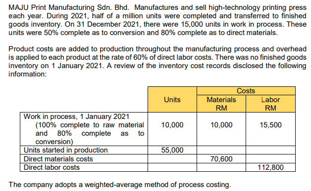 MAJU Print Manufacturing Sdn. Bhd. Manufactures and sell high-technology printing press
each year. During 2021, half of a million units were completed and transferred to finished
goods inventory. On 31 December 2021, there were 15,000 units in work in process. These
units were 50% complete as to conversion and 80% complete as to direct materials.
Product costs are added to production throughout the manufacturing process and overhead
is applied to each product at the rate of 60% of direct labor costs. There was no finished goods
inventory on 1 January 2021. A review of the inventory cost records disclosed the following
information:
Costs
Units
Materials
RM
Labor
RM
Work in process, 1 January 2021
(100% complete to raw material
and
conversion)
Units started in production
Direct materials costs
Direct labor costs
10,000
10,000
15,500
80% complete
to
as
55,000
70,600
112,800
The company adopts a weighted-average method of process costing.
