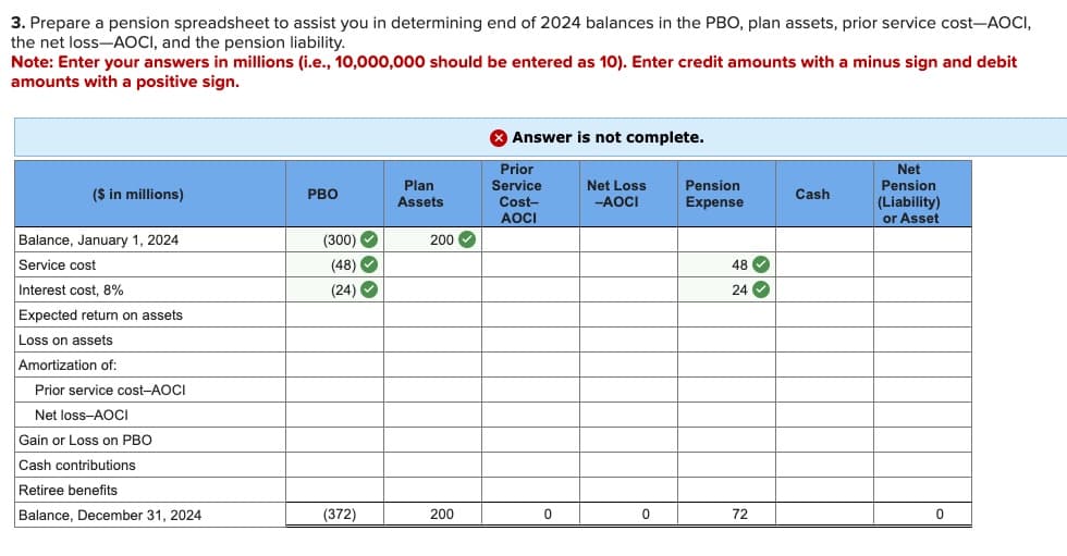 3. Prepare a pension spreadsheet to assist you in determining end of 2024 balances in the PBO, plan assets, prior service cost-AOCI,
the net loss-AOCI, and the pension liability.
Note: Enter your answers in millions (i.e., 10,000,000 should be entered as 10). Enter credit amounts with a minus sign and debit
amounts with a positive sign.
($ in millions)
Balance, January 1, 2024
Service cost
Interest cost, 8%
Expected return on assets
Loss on assets
Amortization of:
Prior service cost-AOCI
Net loss-AOCI
Gain or Loss on PBO
Cash contributions
Retiree benefits
Balance, December 31, 2024
PBO
(300) ✔
(48)✔
(24) ✔
(372)
Plan
Assets
200✔
200
X Answer is not complete.
Prior
Service
Cost-
AOCI
0
Net Loss
-AOCI
0
Pension
Expense
48 ✓
24✔
72
Cash
Net
Pension
(Liability)
or Asset
0