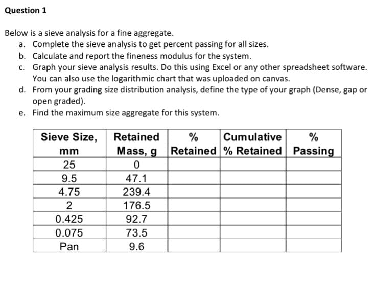 Question 1
Below is a sieve analysis for a fine aggregate.
a. Complete the sieve analysis to get percent passing for all sizes.
b. Calculate and report the fineness modulus for the system.
c. Graph your sieve analysis results. Do this using Excel or any other spreadsheet software.
You can also use the logarithmic chart that was uploaded on canvas.
d. From your grading size distribution analysis, define the type of your graph (Dense, gap or
open graded).
e. Find the maximum size aggregate for this system.
Sieve Size,
Retained
%
Cumulative
%
Mass, g
Retained % Retained Passing
mm
25
9.5
47.1
4.75
239.4
2
176.5
0.425
92.7
0.075
73.5
Pan
9.6
