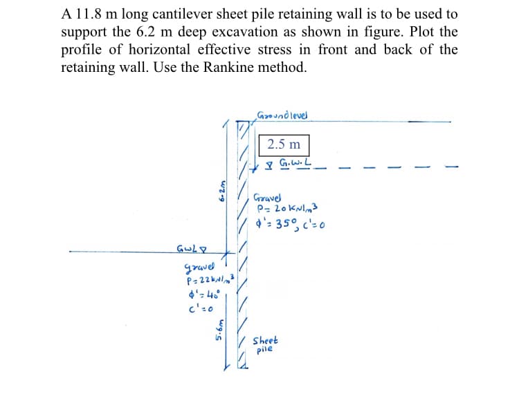 A 11.8 m long cantilever sheet pile retaining wall is to be used to
support the 6.2 m deep excavation as shown in figure. Plot the
profile of horizontal effective stress in front and back of the
retaining wall. Use the Rankine method.
GGoound level
2.5 m
Y G.W.L
Grravel
d'= 35°, c'-o
P= 22k
d'z 40°
c'zo
Sheet
pile
wg.s
6-2m

