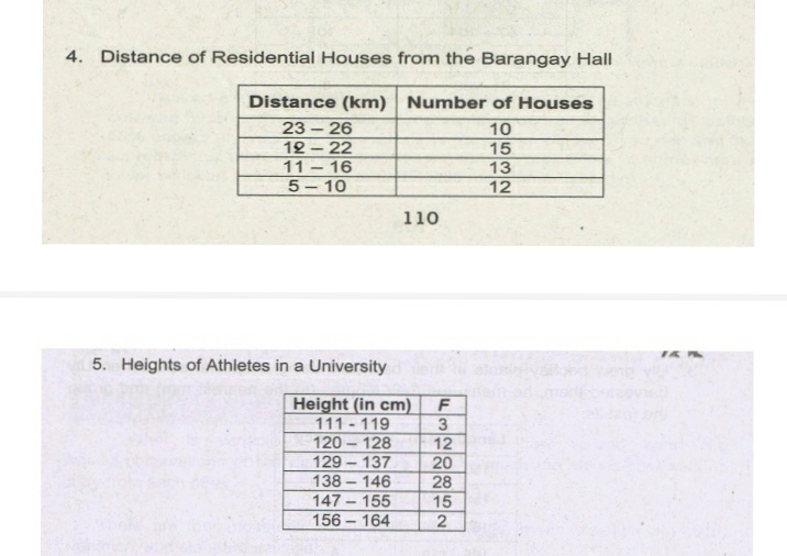 4. Distance of Residential Houses from the Barangay Hall
Distance (km) Number of Houses
23 - 26
12 – 22
11 - 16
5- 10
10
13
12
110
TAA
5. Heights of Athletes in a University
Height (in cm)
111-119
3
120- 128
12
129 - 137
138 146
147 - 155
156- 164
20
28
15
O532
