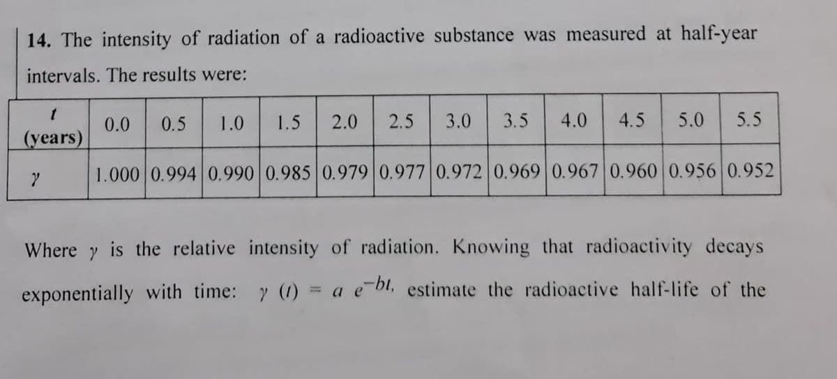 14. The intensity of radiation of a radioactive substance was measured at half-year
intervals. The results were:
0.5
1.0
1.5
2.0
2.5
3.0
3.5
4.0
4.5
5.0
5.5
0.0
(years)
1.000 0.994 0.990 0.985 0.979 0.977 0.972 0.969 0.967 0.960 0.956 0.952
Where y is the relative intensity of radiation. Knowing that radioactivity decays
exponentially with time: y (1) = a e bl, estimate the radioactive half-life of the
%3D
