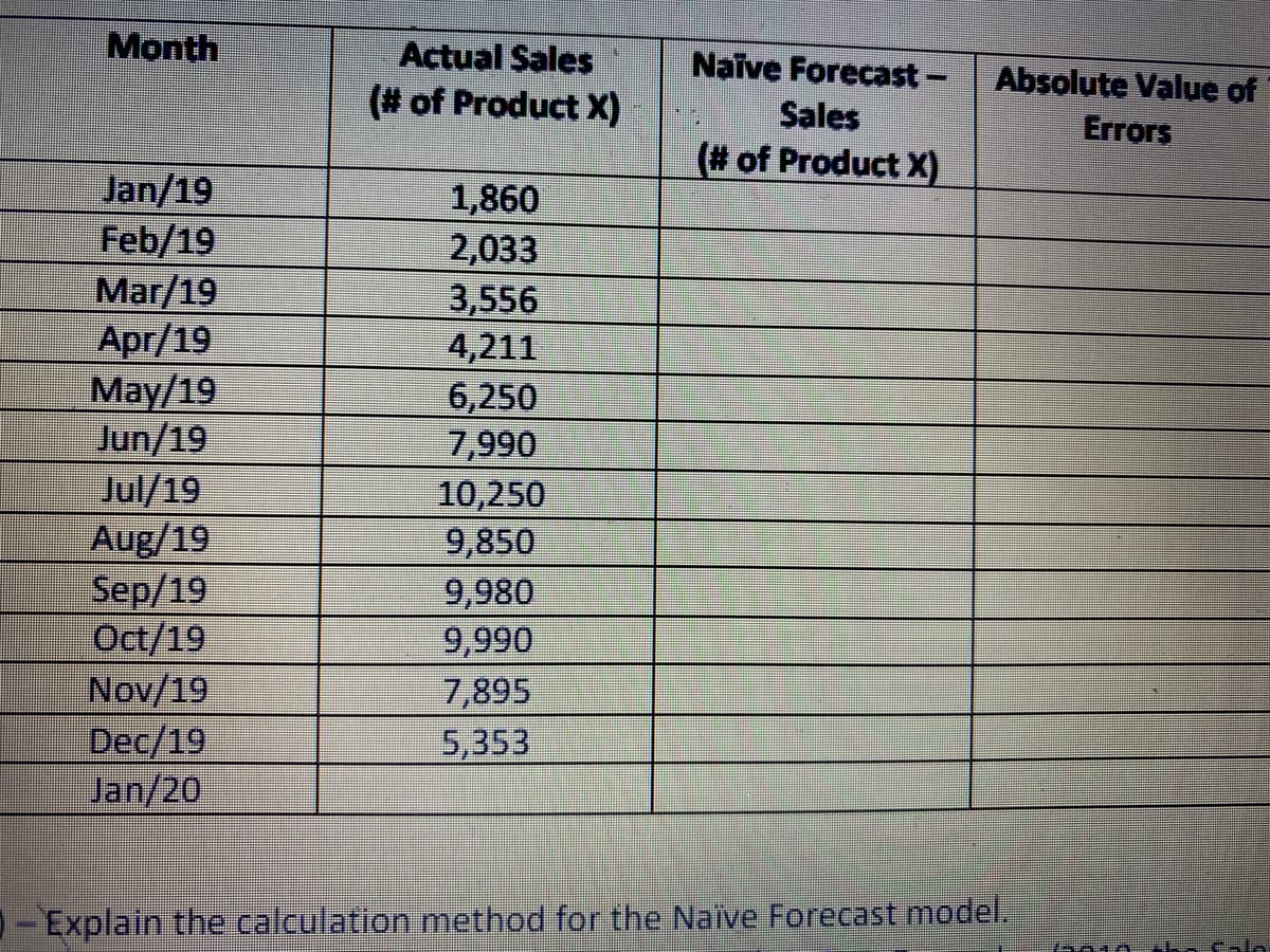 Month
Actual Sales
Naive Forecast-
Absolute Value of
(# of Product X)
Sales
Errors
(# of Product X)
Jan/19
Feb/19
Mar/19
Apr/19
May/19
Jun/19
Jul/19
Aug/19
Sep/19
Oct/19
Nov/19
Dec/19
Jan/20
1,860
2,033
3,556
4,211
6,250
7,990
10,250
9,850
9,980
9,990
7,895
5,353
- Explain the calculation method for the Naive Forecast model.
the faln
