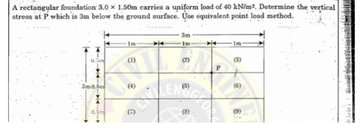 A rectangular foundation 3.0 × 1.50m carries a uniform load of 40 kN/m². Determine the vertical
stress at P which is 3m below the ground surface. Use equivalent point load method.
um
3m 0.5m
0.5m
3m
Im
(1)
(2)
VEN
SETENGG
Im-
(3)
Lieb