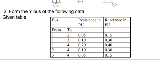 -j0.4
2. Form the Y bus of the following data
Given table
Resistance in Reactance in
PU
Bus
PU
From
То
1
2
0.05
0.15
| 1
3
0.10
0.30
1
4
0.20
0.40
2
4
0.10
0.30
3
4
0.05
0.15
