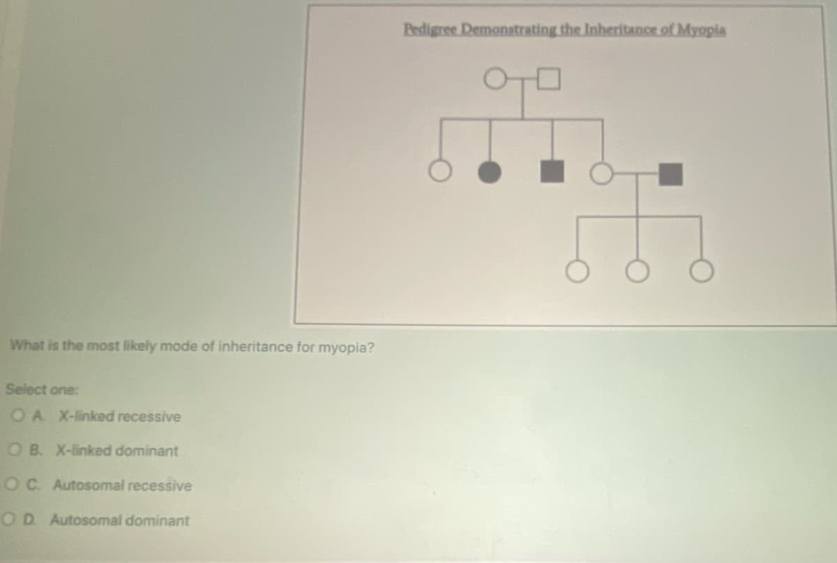 What is the most likely mode of inheritance for myopia?
Select one:
OA X-linked recessive
OB. X-linked dominant
OC. Autosomal recessive
O D. Autosomal dominant
Pedigree Demonstrating the Inheritance of Myopia