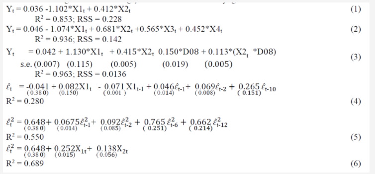 Y = 0.036 -1.102*X1, + 0.412*X2,
(1)
R? = 0.853; RSS = 0.228
Y; = 0.046 - 1.074*X1; + 0.681*X2, +0.565*X3; + 0.452*X4
(2)
R? = 0.936; RSS = 0.142
= 0.042 + 1.130*X1, +0.415*X2, 0.150*D08 + 0.113*(X2, *D08)
s.e. (0.007) (0.115)
R? = 0.963; RSS = 0.0136
Y,
(3)
(0.005)
(0.019)
(0.005)
& = -0.041 + 0.082X1, - 0.071X1-1 + 0.046&-1+ 0.069&-2 + 0.265 &-10
(0.151)
(0.38 0) (0.150)
(0.001 )
(0.014)
(0.008)
R? = 0.280
(4)
E? = 0.648+ 0.0675£² + 0.092ê?, + 0,765 £?, + 0.662 £?,
(0.38 0)
R? = 0.550
(0.014)
(0.085)
(0.251)
(0.214)
(5)
? = 0.648+ 0.252X,
(0.38 0) (0.015)
R? = 0.689
0.138X2t
(0.056)
1t
(6)
