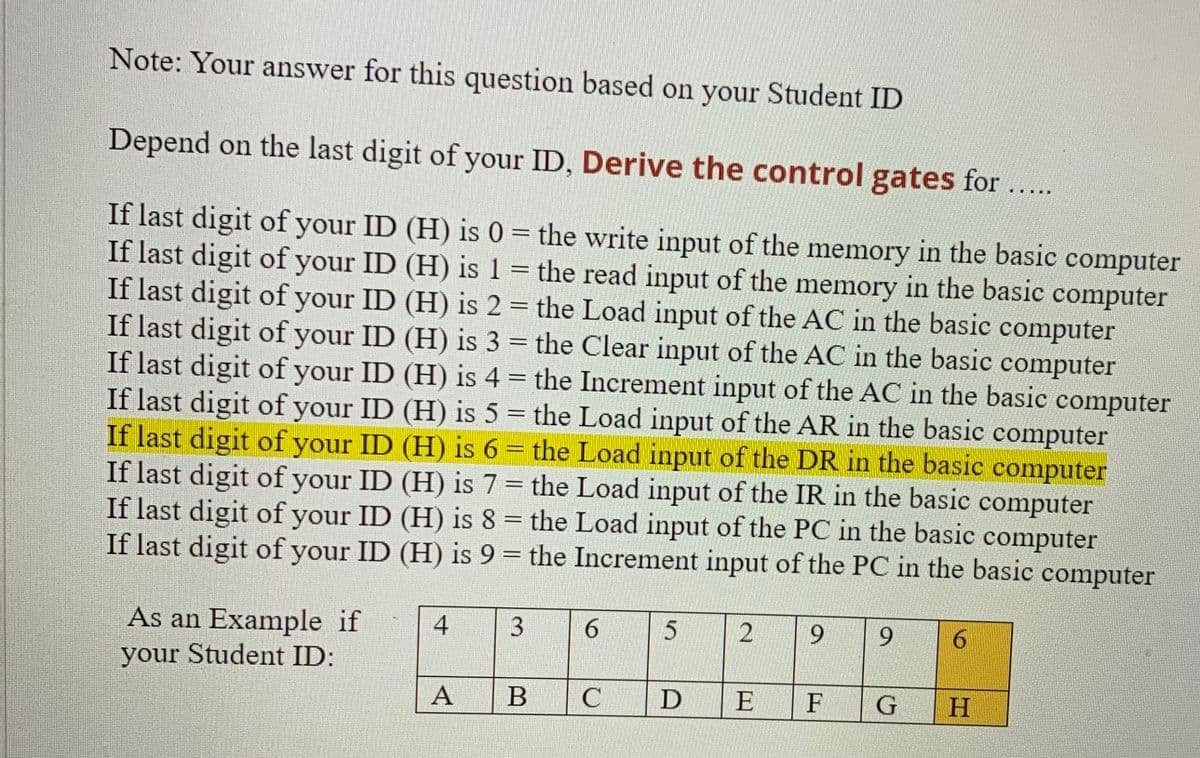 Note: Your answer for this question based on your Student ID
Depend on the last digit of your ID, Derive the control gates for ...
If last digit of your ID (H) is 0 = the write input of the memory in the basic computer
If last digit of your ID (H) is 1 = the read input of the memory in the basic computer
If last digit of your ID (H) is 2 = the Load input of the AC in the basic computer
If last digit of your ID (H) is 3 = the Clear input of the AC in the basic computer
If last digit of your ID (H) is 4 = the Increment input of the AC in the basic computer
If last digit of your ID (H) is 5 = the Load input of the AR in the basic computer
If last digit of your ID (H) is 6 = the Load input of the DR in the basic computer
If last digit of your ID (H) is 7= the Load input of the IR in the basic computer
If last digit of your ID (H) is 8 =
If last digit of your ID (H) is 9 = the Increment input of the PC in the basic computer
%3D
%3D
%3D
the Load input of the PC in the basic computer
%3D
%3D
As an Example if
4
6.
6.
6.
6.
your Student ID:
A
E
F
