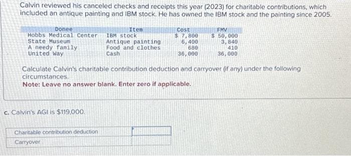 Calvin reviewed his canceled checks and receipts this year (2023) for charitable contributions, which
included an antique painting and IBM stock. He has owned the IBM stock and the painting since 2005.
Donee
Hobbs Medical Center
State Museum
A needy family
United Way
c. Calvin's AGI is $119,000.
Item
IBM stock.
Antique painting
Food and clothes
Cash
Charitable contribution deduction.
Carryover
Cost
$7,800
6,400
680
36,000
Calculate Calvin's charitable contribution deduction and carryover (if any) under the following
circumstances.
Note: Leave no answer blank. Enter zero if applicable.
FMV
$ 50,000
3,840
410
36,000