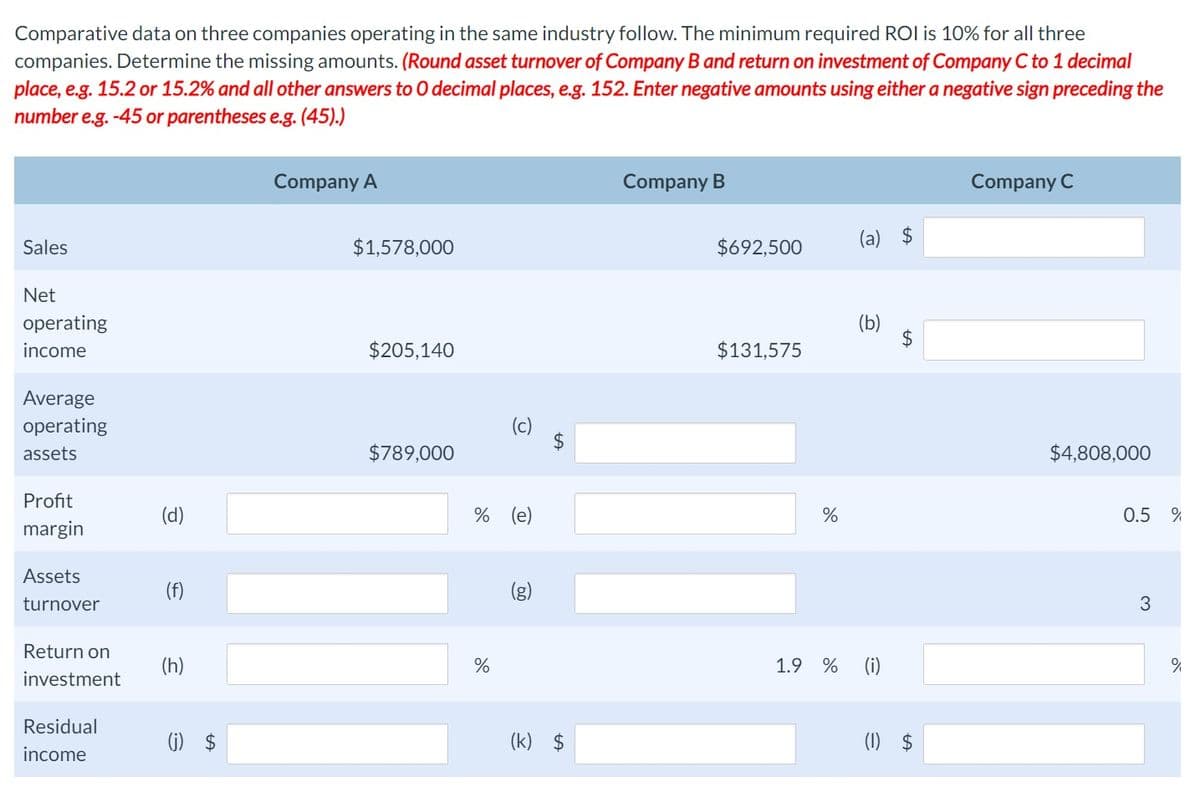 Comparative data on three companies operating in the same industry follow. The minimum required ROI is 10% for all three
companies. Determine the missing amounts. (Round asset turnover of Company B and return on investment of Company C to 1 decimal
place, e.g. 15.2 or 15.2% and all other answers to O decimal places, e.g. 152. Enter negative amounts using either a negative sign preceding the
number e.g. -45 or parentheses e.g. (45).)
Sales
Net
operating
income
Average
operating
assets
Profit
(d)
margin
Assets
turnover
Return on
(h)
investment
Residual
(j) $
income
Company A
$1,578,000
$205,140
$789,000
% (e)
%
$
(k) $
Company B
Company C
$692,500
(a) $
(b)
$131,575
%
1.9 % (i)
A
(1) $
$4,808,000
0.5 %
3
%