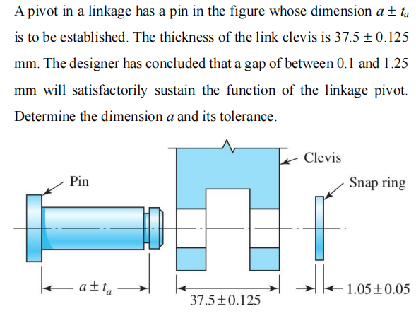 A pivot in a linkage has a pin in the figure whose dimension a + ta
is to be established. The thickness of the link clevis is 37.5 ± 0.125
mm. The designer has concluded that a gap of between 0.1 and 1.25
mm will satisfactorily sustain the function of the linkage pivot.
Determine the dimension a and its tolerance.
Clevis
Pin
Snap ring
a±ta
1.05+0.05
37.5±0.125
