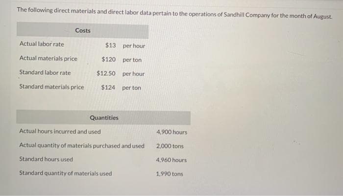 The following direct materials and direct labor data pertain to the operations of Sandhill Company for the month of August.
Costs
Actual labor rate
Actual materials price
Standard labor rate
Standard materials price
$13
$120
$12.50
$124
Quantities
per hour
per ton
per hour
per ton
Actual hours incurred and used
Actual quantity of materials purchased and used
Standard hours used
Standard quantity of materials used
4,900 hours
2,000 tons
4,960 hours
1,990 tons