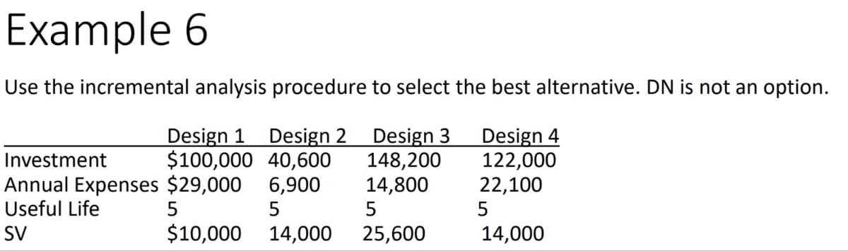 Example 6
Use the incremental analysis procedure to select the best alternative. DN is not an option.
Design 1 Design 2
Design 3
Design 4
Investment
$100,000 40,600
148,200
122,000
Annual Expenses $29,000
6,900
14,800
22,100
Useful Life
5
5
5
5
SV
$10,000
14,000
25,600
14,000