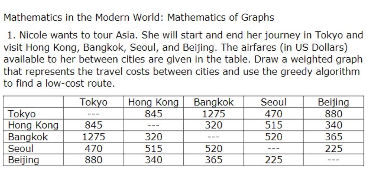 Mathematics in the Modern World: Mathematics of Graphs
1. Nicole wants to tour Asia. She will start and end her journey in Tokyo and
visit Hong Kong, Bangkok, Seoul, and Beijing. The airfares (in US Dollars)
available to her between cities are given in the table. Draw a weighted graph
that represents the travel costs between cities and use the greedy algorithm
to find a low-cost route.
Tokyo
Seoul
Beijing
Hong Kong
845
Bangkok
1275
470
880
Tokyo
Hong Kong
845
320
515
340
Bangkok
1275
320
520
365
Seoul
470
515
520
225
Beijing
880
340
365
225