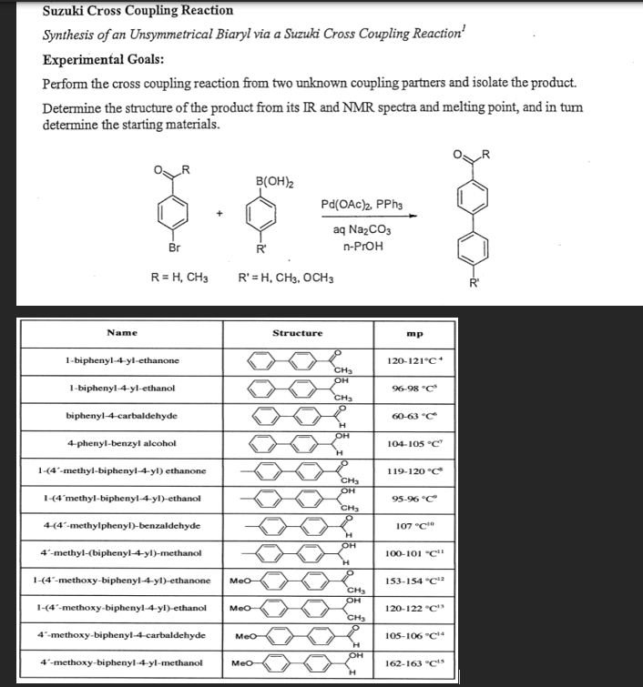 Suzuki Cross Coupling Reaction
Synthesis of an Unsymmetrical Biaryl via a Suzuki Cross Coupling Reaction'
Experimental Goals:
Perform the cross coupling reaction from two unknown coupling partners and isolate the product.
Determine the structure of the product from its IR and NMR spectra and melting point, and in tum
determine the starting materials.
B(OH)2
Pd(OAc)2, PPH3
аq NazCOs
Br
R'
n-PrOH
R = H, CH3
R' = H, CH3, OCH3
R"
Name
Structure
mp
1-biphenyl-4-yl-ethanone
120-121°C*
CHS
1-biphenyl-4-yl-ethanol
96-98 °C
CH3
biphenyl-4-carbaldehyde
60-63 "C
OH
4-phenyl-benzyl alcohol
104-105 °C"
H.
1-(4"-methyl-biphenyl-4-yl) ethanone
119-120 °C
CH3
OH
1-(4'methyl-biphenyl-4-yl)-ethanol
95-96 "C"
CH3
4(4'-methylphenyl)-benzaldehyde
107 °C"
он
4'-methyl-(biphenyl-4-yl)-methanol
100-101 "C
H.
1-(4"-methoxy-biphenyl-4-yl)-ethanone
Meo
153-154 "C2
CH3
OH
1-(4'-methoxy-biphenyl-4-yl)-ethanol
Meo
120-122 °C
CH3
4'-methoxy-biphenyl-4-carbaldehyde
Meo
105-106 "C4
H.
OH
4'-methoxy-biphenyl-4-yl-methanol
162-163 "C
Meo
