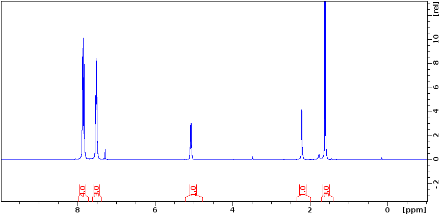 8
9
4
2
0 [ppm]
4.0
3.0
1.0
3.0
- 2
0
2 4
6
8 10
[rel]