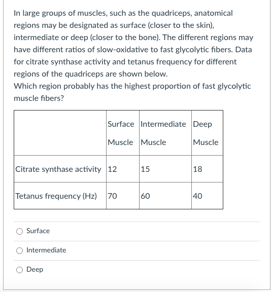 In large groups of muscles, such as the quadriceps, anatomical
regions may be designated as surface (closer to the skin),
intermediate or deep (closer to the bone). The different regions may
have different ratios of slow-oxidative to fast glycolytic fibers. Data
for citrate synthase activity and tetanus frequency for different
regions of the quadriceps are shown below.
Which region probably has the highest proportion of fast glycolytic
muscle fibers?
Surface Intermediate Deep
Muscle Muscle
Muscle
Citrate synthase activity 12
15
18
Tetanus frequency (Hz)
70
60
40
Surface
O Intermediate
Deep
