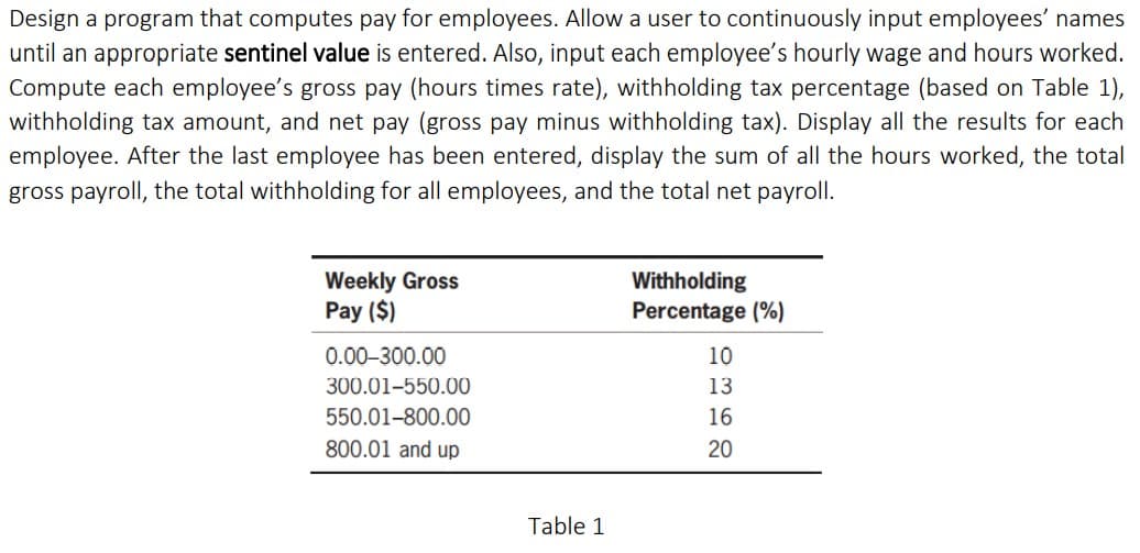 Design a program that computes pay for employees. Allow a user to continuously input employees' names
until an appropriate sentinel value is entered. Also, input each employee's hourly wage and hours worked.
Compute each employee's gross pay (hours times rate), withholding tax percentage (based on Table 1),
withholding tax amount, and net pay (gross pay minus withholding tax). Display all the results for each
employee. After the last employee has been entered, display the sum of all the hours worked, the total
gross payroll, the total withholding for all employees, and the total net payroll.
Weekly Gross
Pay ($)
Withholding
Percentage (%)
0.00-300.00
10
300.01-550.00
13
550.01-800.00
16
800.01 and up
20
Table 1

