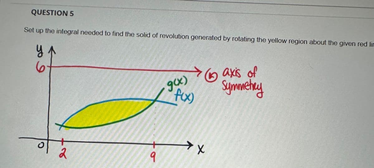 QUESTION 5
Set up the integral needed to find the solid of revolution generated by rotating the yellow region about the given red lin
ул
6
509
g(x)
f(x)
个
axis of
Symmetry
0
2
9
x<