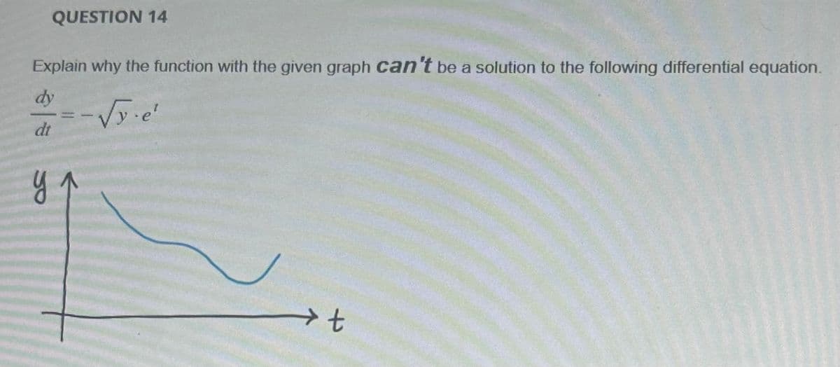 QUESTION 14
Explain why the function with the given graph can't be a solution to the following differential equation.
dy
-√y.e
dt
ул
t