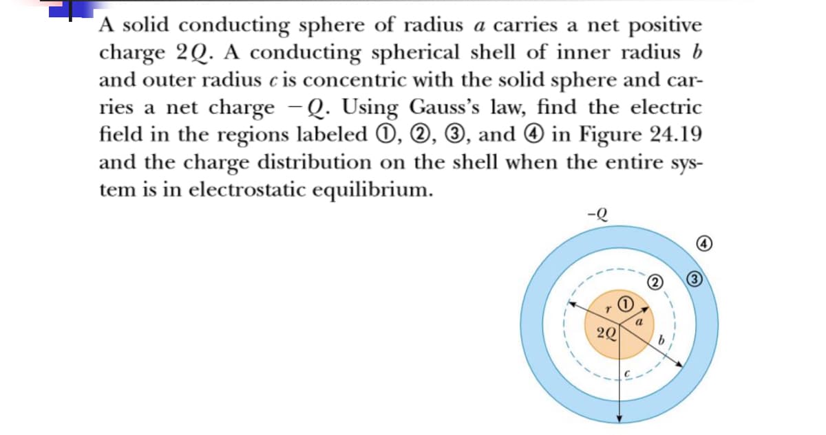 A solid conducting sphere of radius a carries a net positive
charge 2Q. A conducting spherical shell of inner radius b
and outer radius c is concentric with the solid sphere and car-
ries a net charge -Q. Using Gauss's law, find the electric
field in the regions labeled 1, 2, 3, and 4 in Figure 24.19
and the charge distribution on the shell when the entire sys-
tem is in electrostatic equilibrium.
-Q
2Q