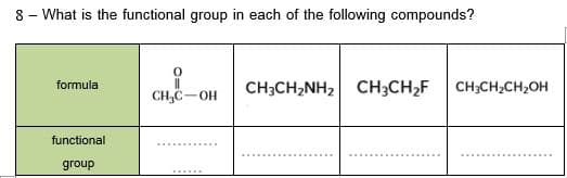 8 - What is the functional group in each of the following compounds?
CH3CH2NH2 CH3CH2F CH;CH,CH,OH
formula
CH,C-OH
functional
group
