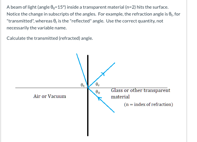 A beam of light (angle 0,=15°) inside a transparent material (n=2) hits the surface.
Notice the change in subscripts of the angles. For example, the refraction angle is O, for
"transmitted", whereas 0, is the "reflected" angle. Use the correct quantity, not
necessarily the variable name.
Calculate the transmitted (refracted) angle.
Ө
ө,
Өо
Glass or other transparent
Air or Vacuum
material
(n = index of refraction)
