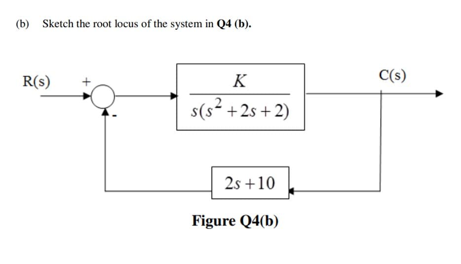 (b) Sketch the root locus of the system in Q4 (b).
R(s)
K
C(s)
s(s- +2s +2)
2s +10
Figure Q4(b)

