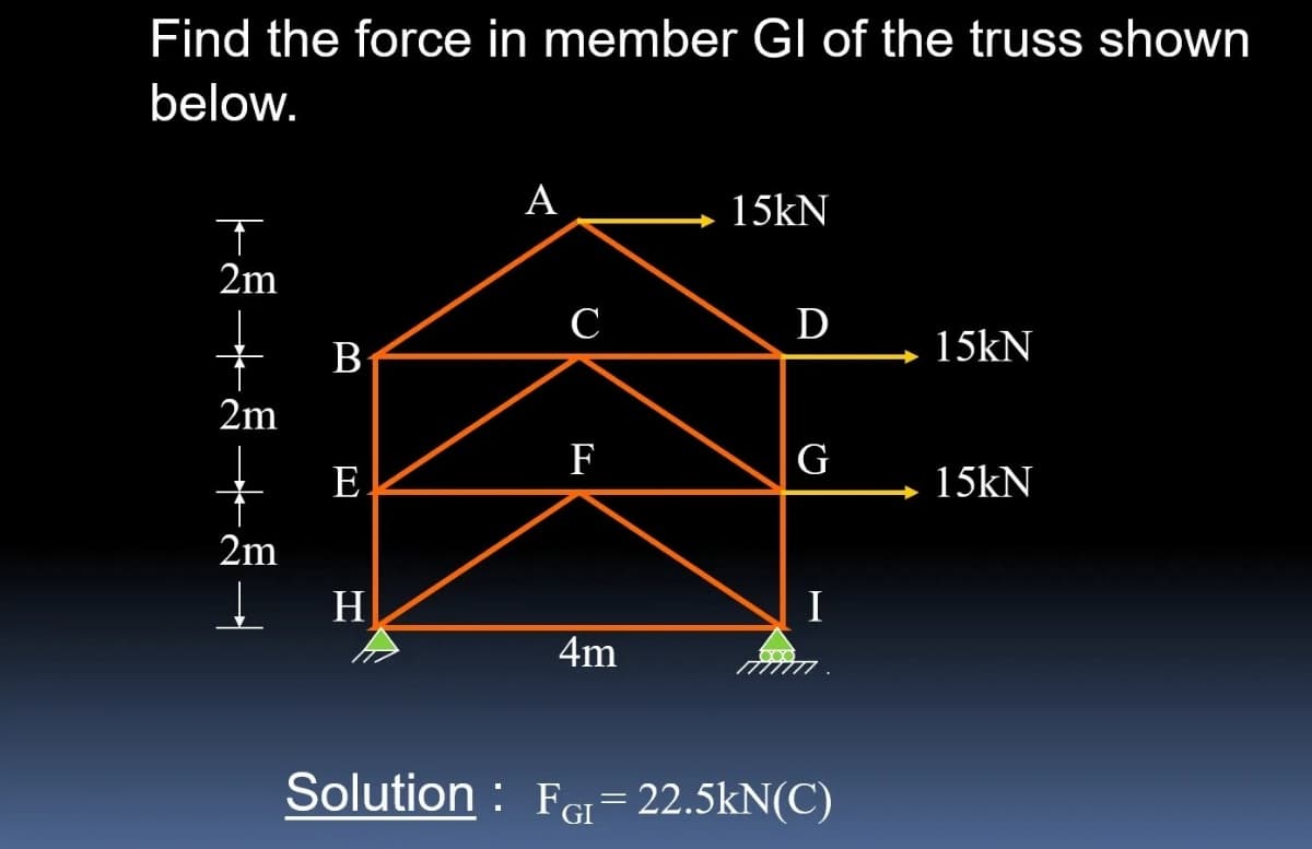 Find the force in member Gl of the truss shown
below.
A
15kN
2m
С
D
+ B
15kN
2m
F
G
E
15kN
2m
H
I
4m
Solution : FGI=22.5kN(C)
