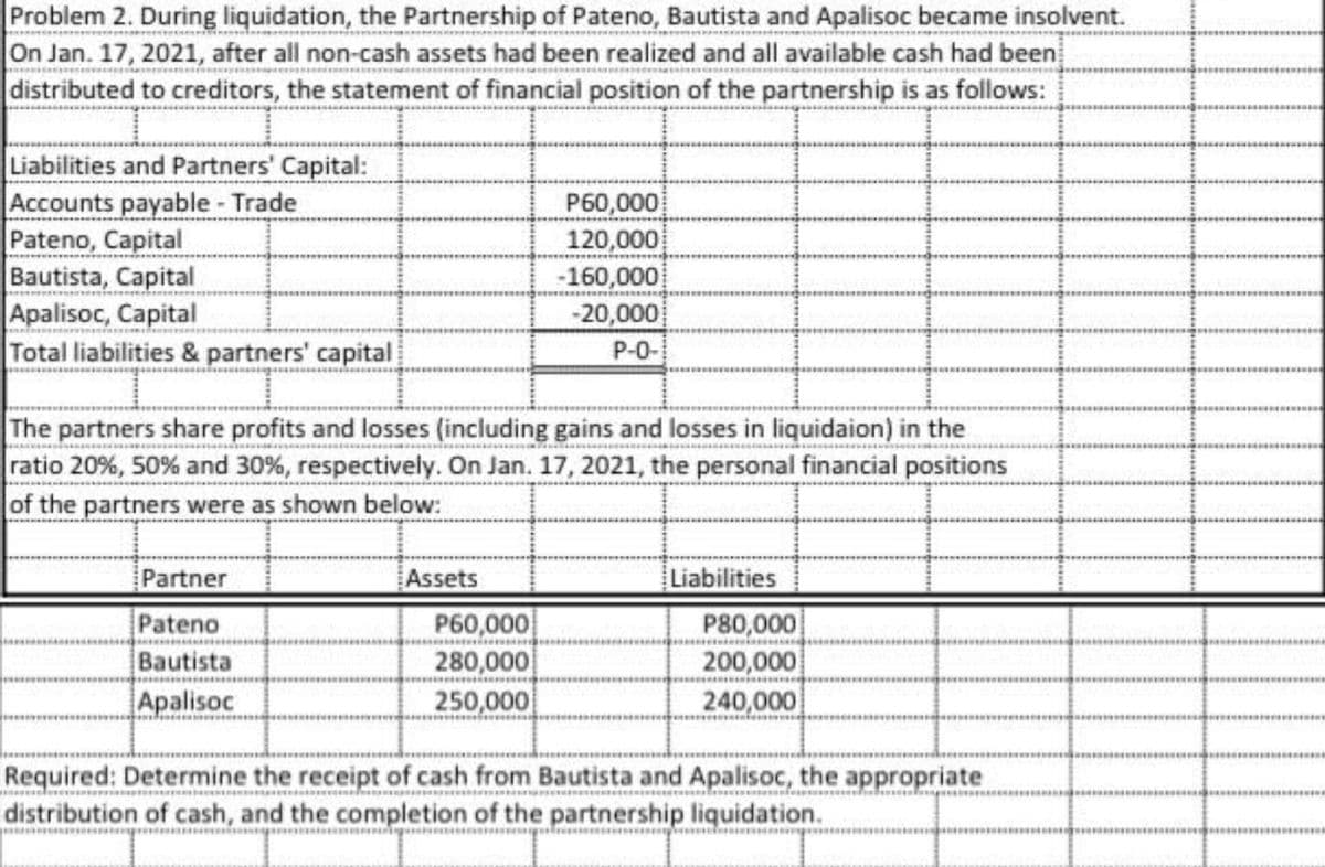 Problem 2. During liquidation, the Partnership of Pateno, Bautista and Apalisoc became insolvent.
On Jan. 17, 2021, after all non-cash assets had been realized and all available cash had been
distributed to creditors, the statement of financial position of the partnership is as follows:
Liabilities and Partners' Capital:
Accounts payable - Trade
P60,000
120,000
Pateno, Capital
Bautista, Capital
-160,000
Apalisoc, Capital
-20,000
P-0-
Total liabilities & partners' capital
The partners share profits and losses (including gains and losses in liquidaion) in the
ratio 20%, 50% and 30%, respectively. On Jan. 17, 2021, the personal financial positions
of the partners were as shown below:
Partner
Assets
Liabilities
Pateno
P60,000
P80,000
Bautista
280,000
200,000
Apalisoc
250,000
240,000
Required: Determine the receipt of cash from Bautista and Apalisoc, the appropriate
distribution of cash, and the completion of the partnership liquidation.
