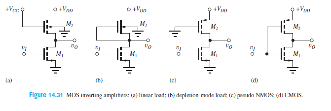 +Vpp
+Vpp
+VpD
+Vc
+VpD
M2
M2
M2
M2
vo
vo
M1
vo
M1
M1
O-
M1
O-
(d)
(c)
(b)
(a)
Figure 14.31 MOS inverting amplifiers: (a) linear load; (b) depletion-mode load; (c) pseudo NMOS; (d) CMOSS.
