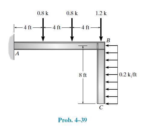 0.8 k
0.8 k
1.2 k
it
- 4 ft
4 ft
-4 ft
В
A
8 ft
|0.2 k/ft
C
Prob. 4–39
