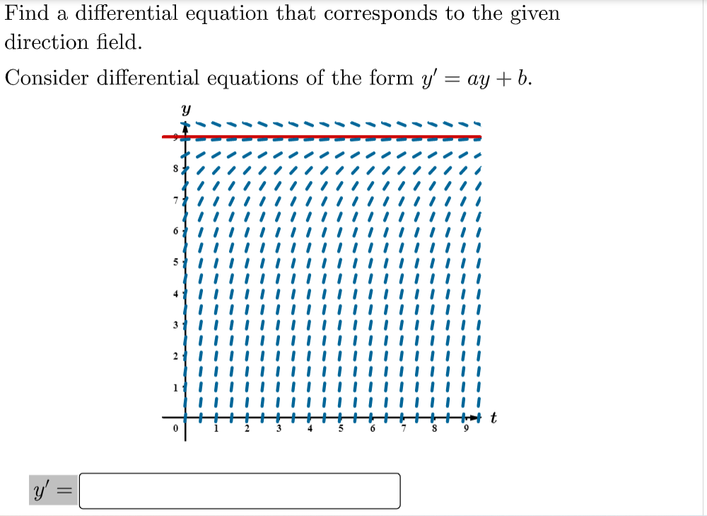 Find a differential equation that corresponds to the given
direction field.
Consider differential equations of the form y' = ay + b.
I|||||
|| | | |
t
6.
