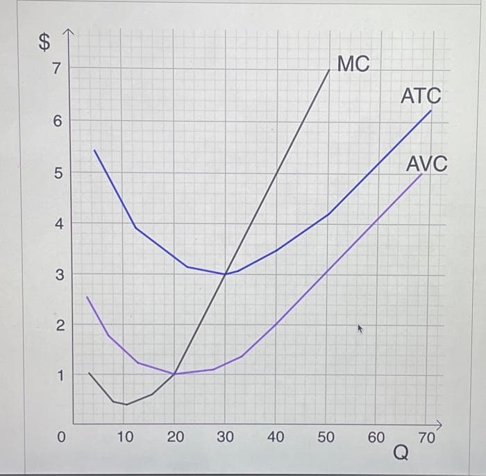 7
6
5
4
3
2
1
0
10 20 30 40
50
MC
ATC
AVC
60 70
Q