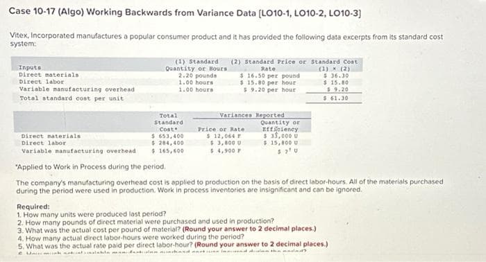 Case 10-17 (Algo) Working Backwards from Variance Data [LO10-1, LO10-2, LO10-3]
Vitex, Incorporated manufactures a popular consumer product and it has provided the following data excerpts from its standard cost
system:
Inputs
Direct materials
Direct labor
Variable manufacturing overhead
Total standard cost per unit
Direct materials i
Direct labor
Variable manufacturing overhead
(1) Standard (2) Standard Price or Standard Coat
Quantity or Bours.
Rate
2.20 pounds
1.00 hours
1.00 hours
$16.50 per pound
$ 15.80 per hour
$9.20 per hour
(1) × (2)
$36.30
$15.00
$9.20
$ 61.30
Total
Standard
Cost
$ 653,400
$ 284,400
$ 165,600
Variances
Price or Rate
$ 12,064 F
$ 3,800 U
$ 4,900 F
Reported
Quantity or
Efficiency
$ 35,000 U
$ 15,800 U
571 U
"Applied to Work in Process during the period.
The company's manufacturing overhead cost is applied to production on the basis of direct labor-hours. All of the materials purchased
during the period were used in production. Work in process inventories are insignificant and can be ignored.
Required:
1. How many units were produced last period?
2. How many pounds of direct material were purchased and used in production?
3. What was the actual cost per pound of material? (Round your answer to 2 decimal places.)
4. How many actual direct labor-hours were worked during the period?
5. What was the actual rate paid per direct labor-hour? (Round your answer to 2 decimal places.)
U till matchand and disa tha madad