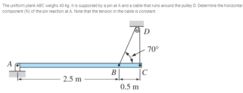 The uniform plank ABC weighs 40 kg. It is supported by a pin at A and a cable that runs around the pulley D. Determine the horizontal
component (N) of the pin reaction at A. Note that the tension in the cable is constant.
D
70°
A
В
2.5 m
0.5 m
