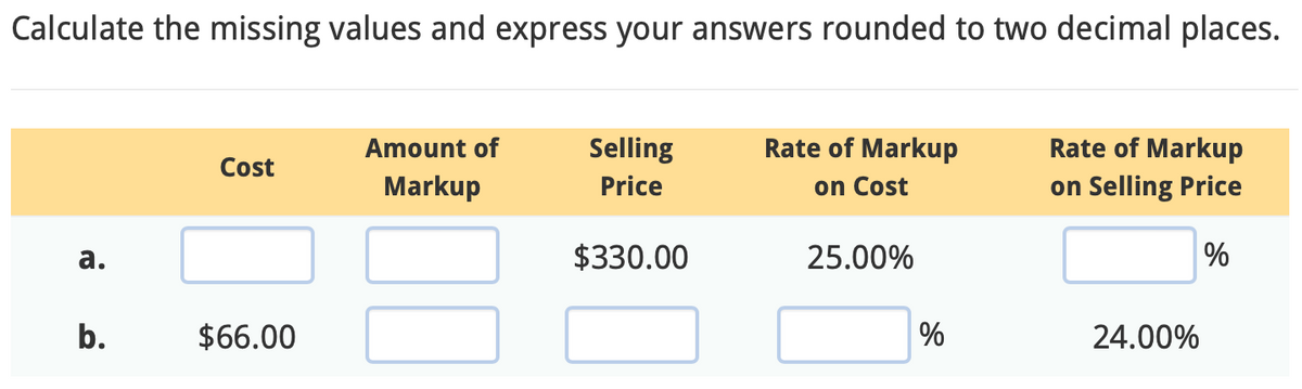 Calculate the missing values and express your answers rounded to two decimal places.
Cost
Amount of
Markup
Selling
Price
Rate of Markup
Rate of Markup
on Cost
on Selling Price
a.
$330.00
25.00%
%
b.
$66.00
%
24.00%