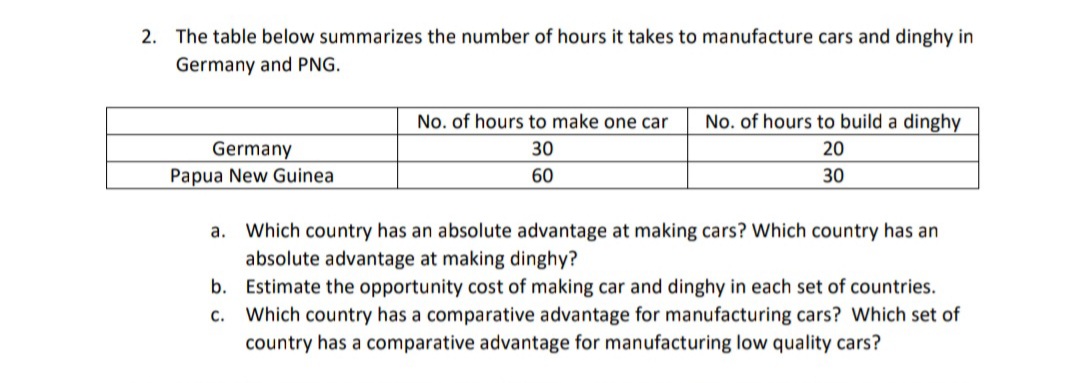 2. The table below summarizes the number of hours it takes to manufacture cars and dinghy in
Germany and PNG.
No. of hours to make one car
No. of hours to build a dinghy
Germany
Papua New Guinea
30
20
60
30
a. Which country has an absolute advantage at making cars? Which country has an
absolute advantage at making dinghy?
b. Estimate the opportunity cost of making car and dinghy in each set of countries.
Which country has a comparative advantage for manufacturing cars? Which set of
country has a comparative advantage for manufacturing low quality cars?
с.

