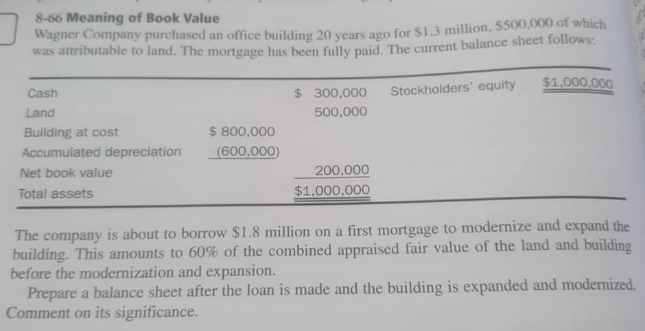 8-66 Meaning of Book Value
Wagner Company purchased an office building 20 years ago for $1.3 million, $500,000 of which
was attributable to land. The mortgage has been fully paid. The current balance sheet follows:
Cash
Land
Building at cost
$ 300,000
500,000
Stockholders' equity
$1,000,000
$ 800,000
Accumulated depreciation
(600,000)
200,000
$1,000,000
Net book value
Total assets
The company is about to borrow $1.8 million on a first mortgage to modernize and expand the
building. This amounts to 60% of the combined appraised fair value of the land and building
before the modernization and expansion.
Prepare a balance sheet after the loan is made and the building is expanded and modernized.
Comment on its significance.