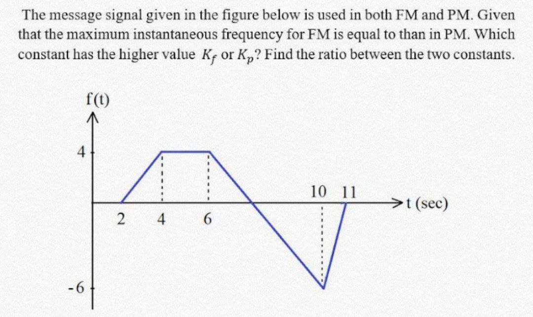 The message signal given in the figure below is used in both FM and PM. Given
that the maximum instantaneous frequency for FM is equal to than in PM. Which
constant has the higher value K, or Kp? Find the ratio between the two constants.
f(t)
A
2 4
6
4
-6
10 11
→→t (sec)