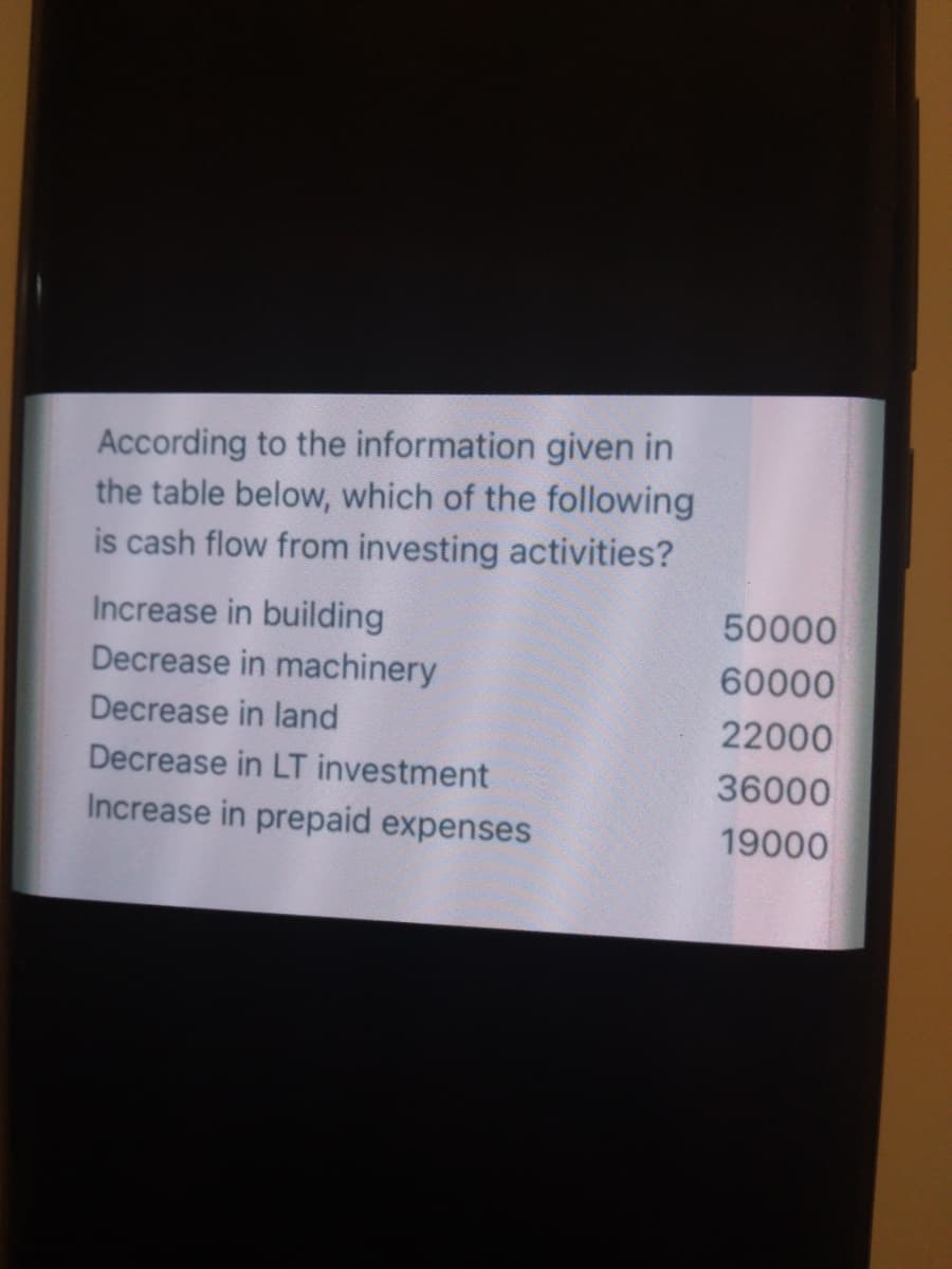 According to the information given in
the table below, which of the following
is cash flow from investing activities?
Increase in building
50000
Decrease in machinery
60000
Decrease in land
22000
Decrease in LT investment
36000
Increase in prepaid expenses
19000
