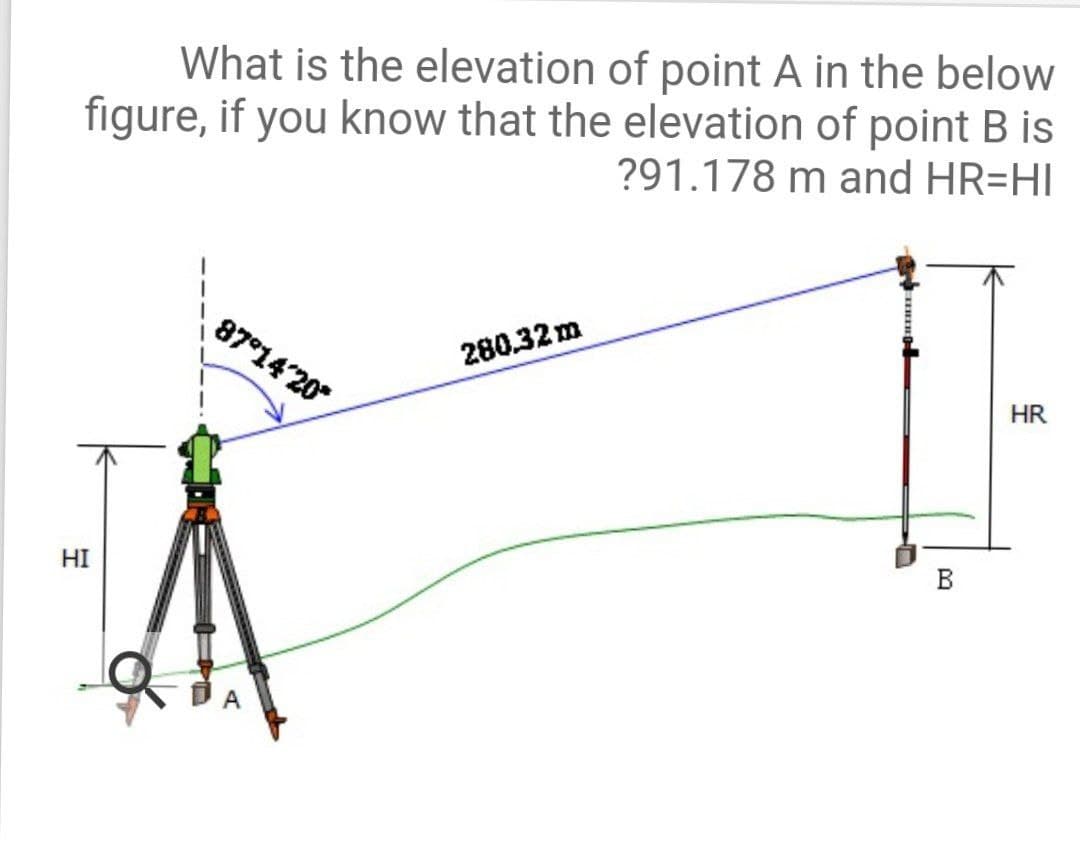 What is the elevation of point A in the below
figure, if you know that the elevation of point B is
?91.178 m and HR=HI
87°14'20
280.32 m
HR
HI
