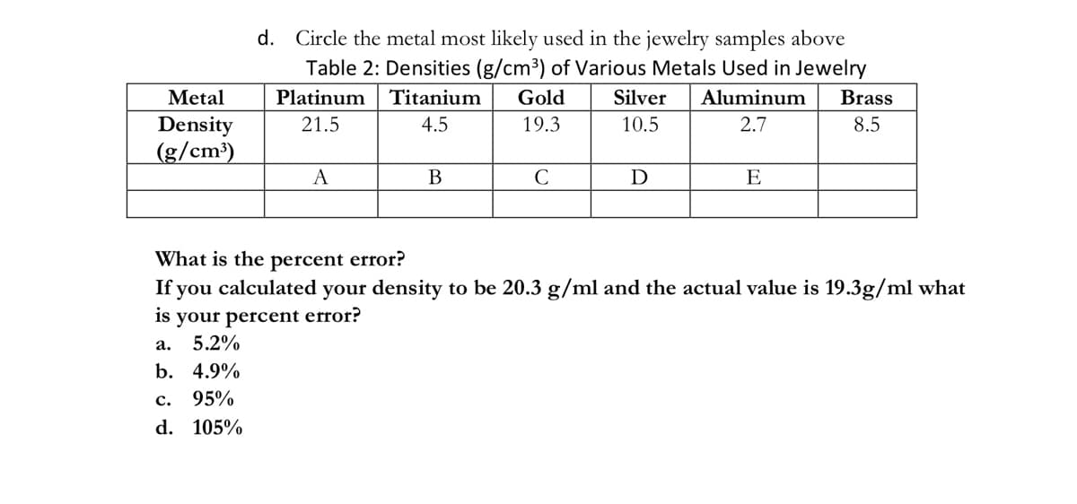 d. Circle the metal most likely used in the jewelry samples above
Table 2: Densities (g/cm3) of Various Metals Used in Jewelry
Metal
Platinum
Titanium
Gold
Silver
Aluminum
Brass
Density
(g/cm³)
21.5
4.5
19.3
10.5
2.7
8.5
A
В
D
E
What is the percent error?
If you calculated your density to be 20.3 g/ml and the actual value is 19.3g/ml what
your percent error?
5.2%
is
а.
b. 4.9%
с.
95%
d. 105%
