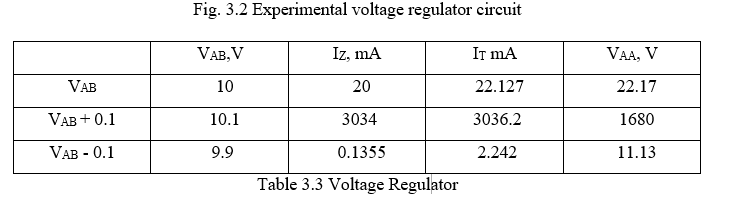 Fig. 3.2 Experimental voltage regulator circuit
VAB, V
Iz, mA
IT mA
VAA, V
VAB
10
20
22.127
22.17
VAB + 0.1
10.1
3034
3036.2
1680
VAB - 0.1
9.9
0.1355
2.242
11.13
Table 3.3 Voltage Regulator
