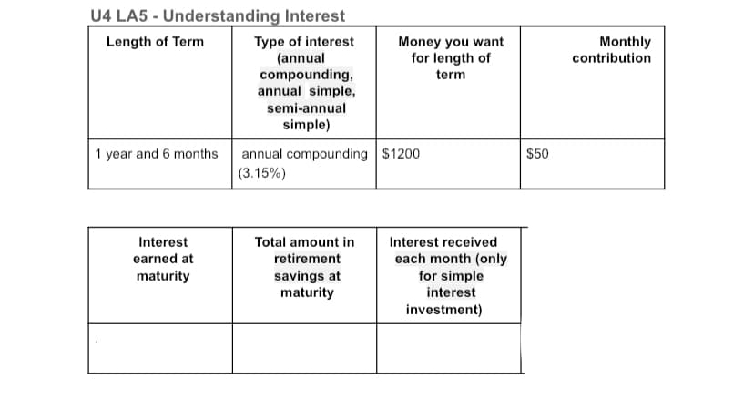 U4 LA5 - Understanding Interest
Length of Term
1 year and 6 months
Interest
earned at
maturity
Type of interest
(annual
compounding,
annual simple,
semi-annual
simple)
annual compounding $1200
(3.15%)
Total amount in
retirement
Money you want
for length of
term
savings at
maturity
Interest received
each month (only
for simple
interest
investment)
$50
Monthly
contribution
